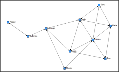 Grafico 1