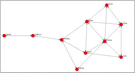 Grafico 2