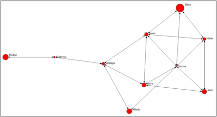 Grafico 3