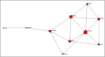 Grafico 5