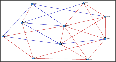 Grafico 6