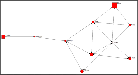 Grafico 4