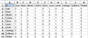 Matriz modo 1